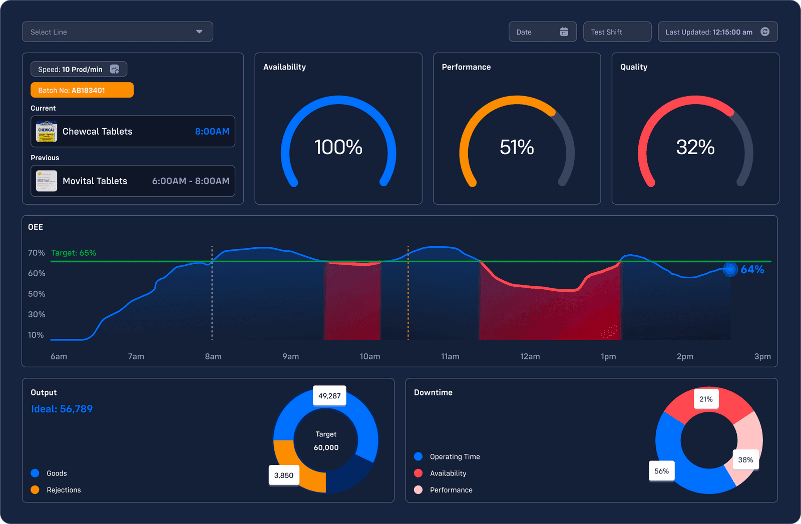 OEE Main Dashboard — Real-time KPI monitoring
