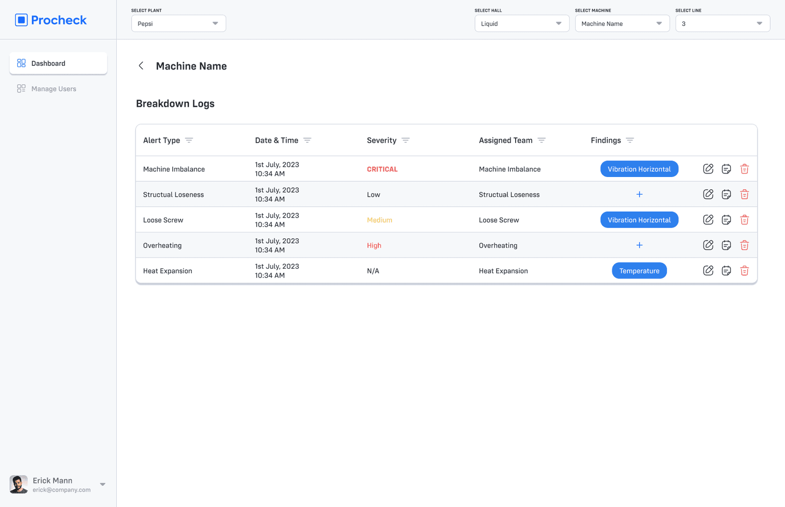 Downtime Analysis — Top 10 breakdown reasons