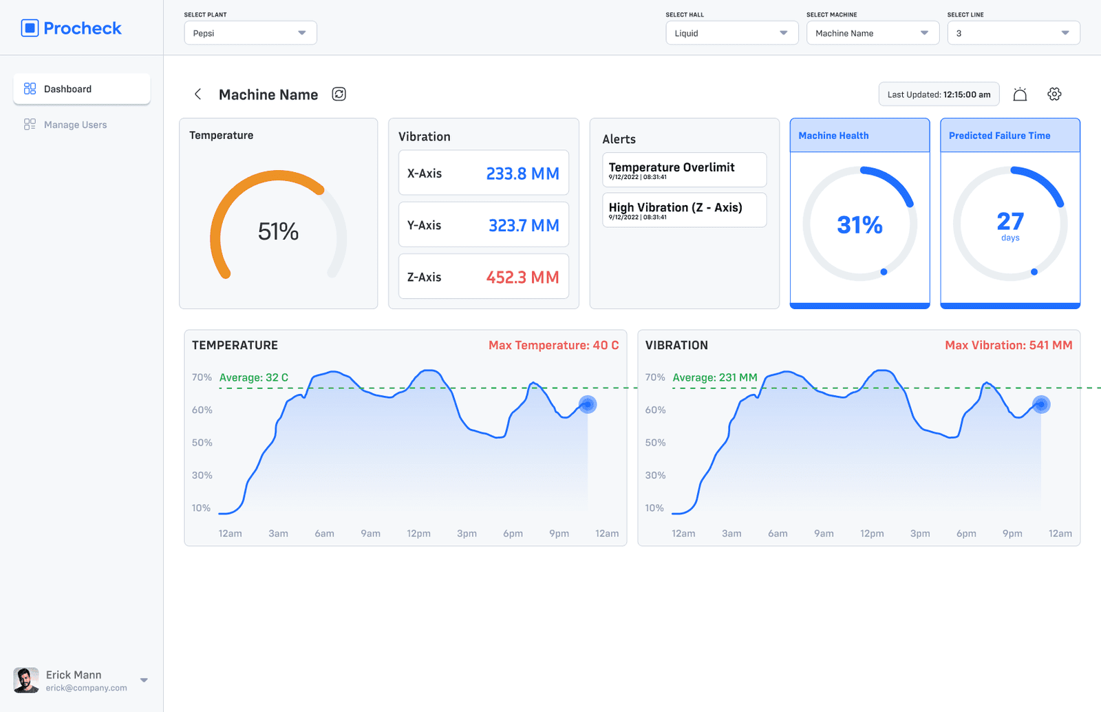 Machine Detail — Temperature & vibration analytics