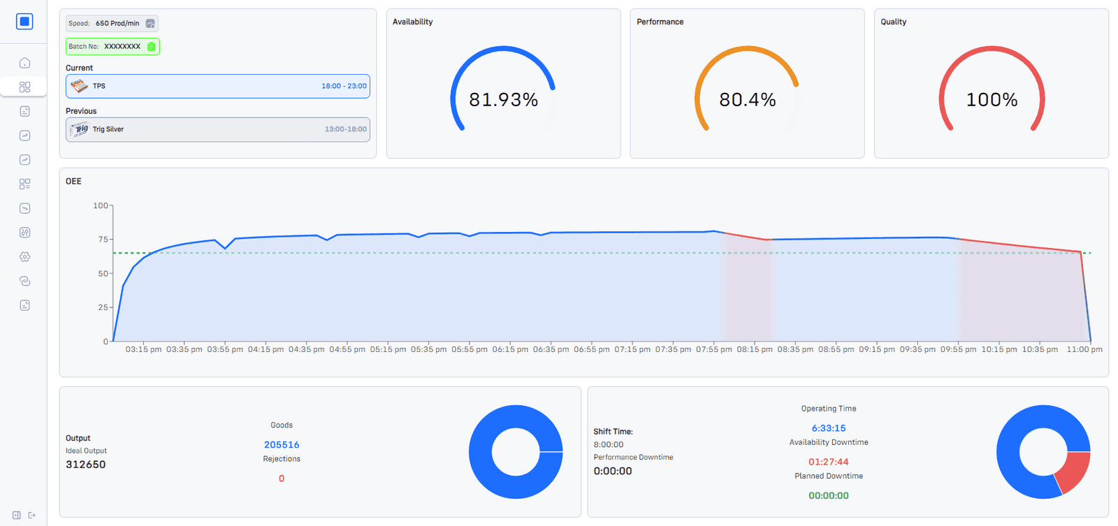 Plant Dashboard — Live OEE line monitoring